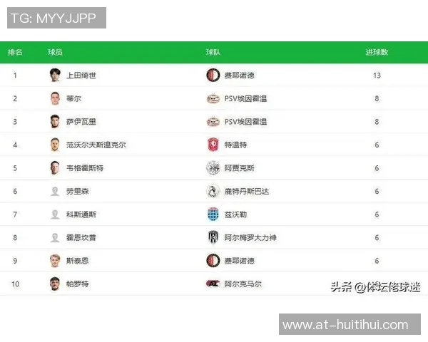 反差！日本球员在欧洲联赛射手榜上领跑，中国足球再受打击